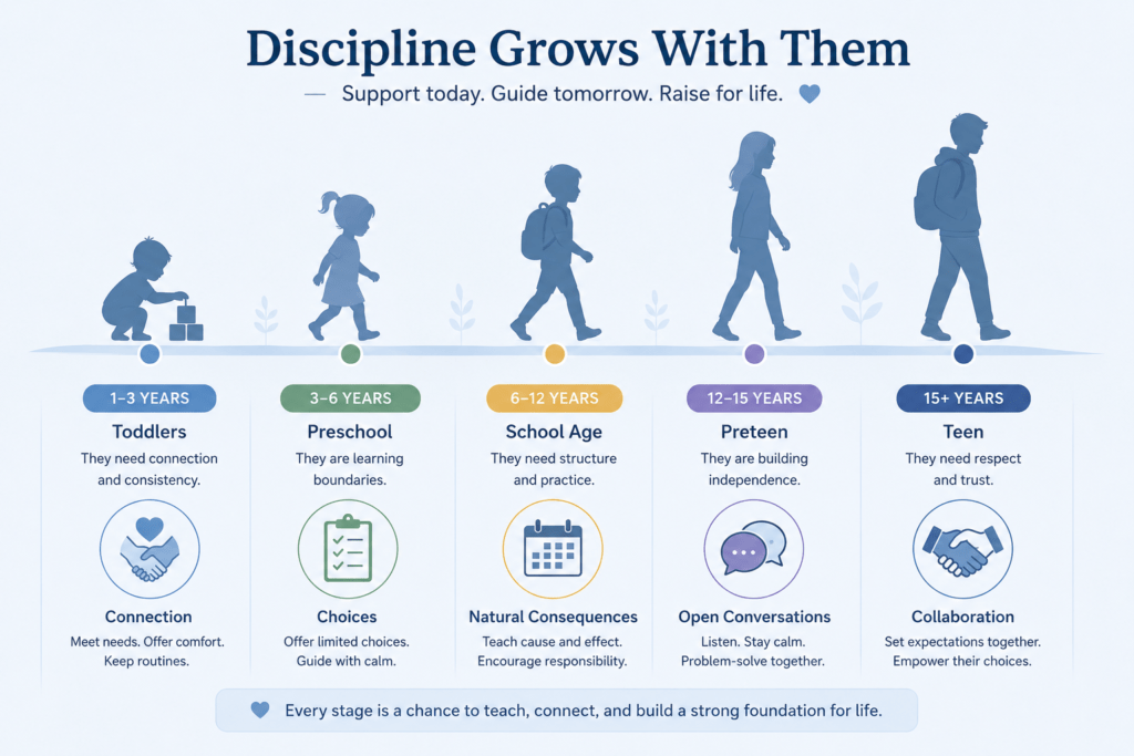Discipline by Age: Toddlers to Teens