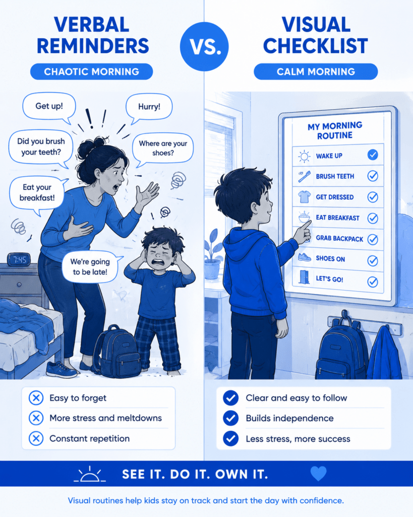 comparison of verbal reminders versus a visual ADHD routine chart.